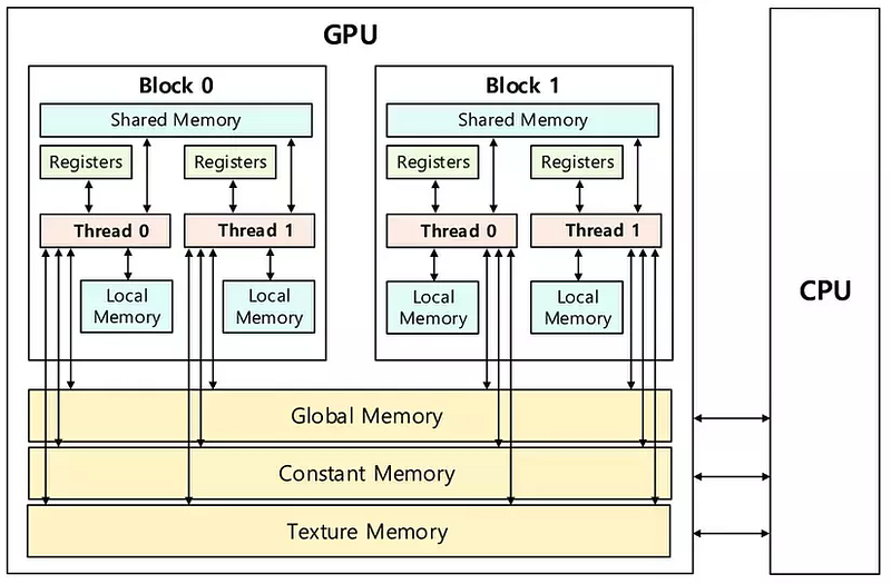 CUDA solver