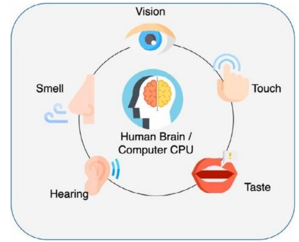 Multimodal Emotion Recognition figure