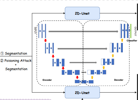 Synthetic Poisoning Attacks figure