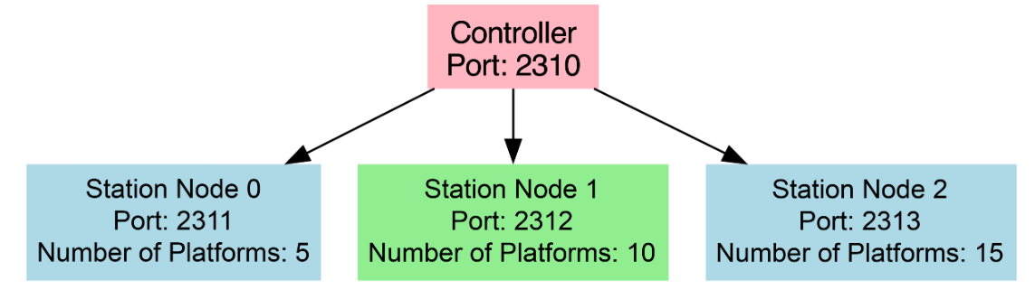 train control